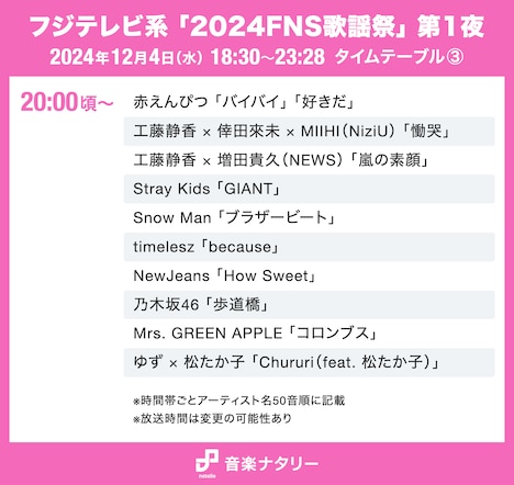 「2024FNS歌謡祭」第1夜 20:00頃～タイムテーブル