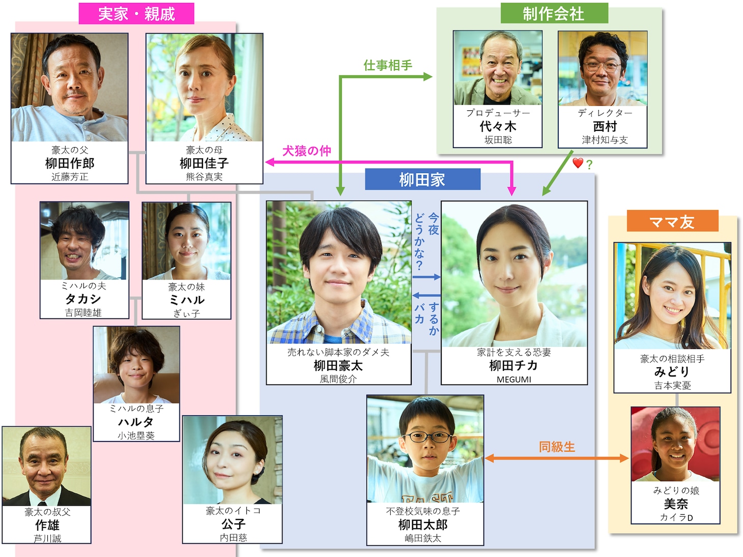「それでも俺は、妻としたい」相関図
