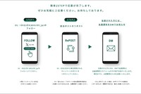 吉川晃司×「UL・OS」コラボキャンペーンの説明。