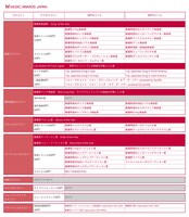 「MUSIC AWARDS JAPAN」各賞の詳細。