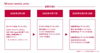 「MUSIC AWARDS JAPAN」投票スケジュール