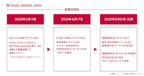 「MUSIC AWARDS JAPAN」投票スケジュール