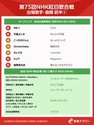 「第75回NHK紅白歌合戦」前半曲順