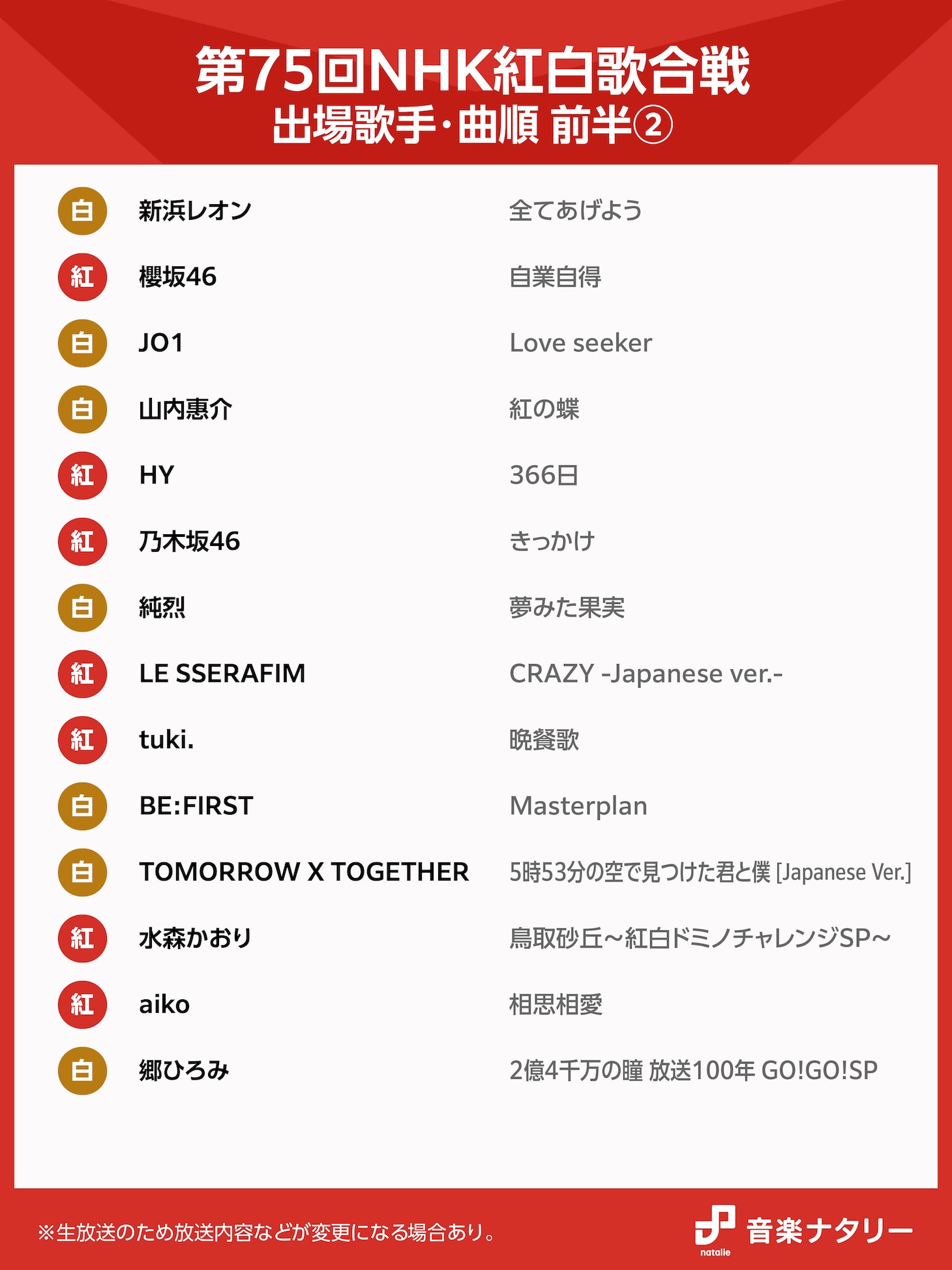 「第75回NHK紅白歌合戦」前半曲順