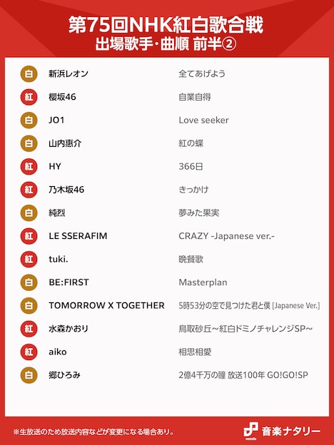 「第75回NHK紅白歌合戦」前半曲順