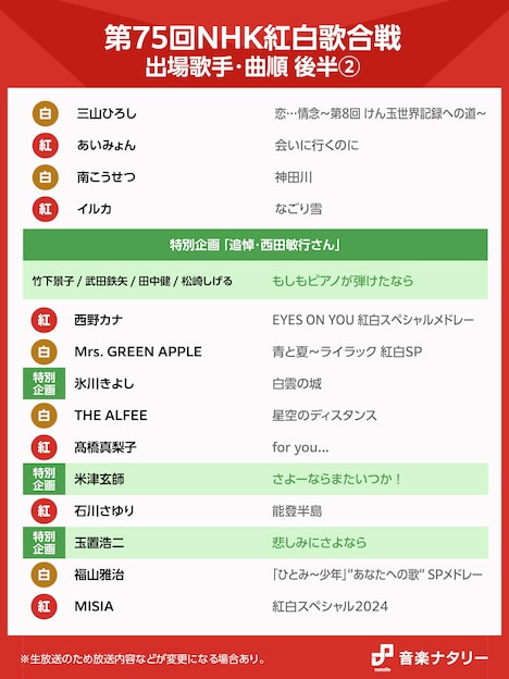 「第75回NHK紅白歌合戦」後半曲順