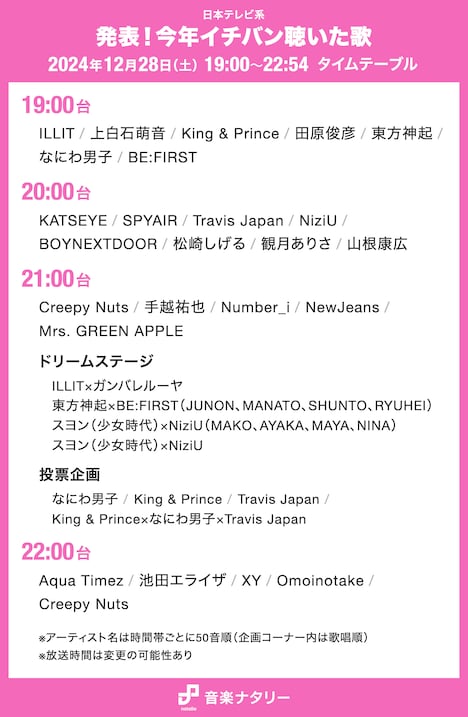 「発表！今年イチバン聴いた歌～年間ミュージックアワード2024～」タイムテーブル