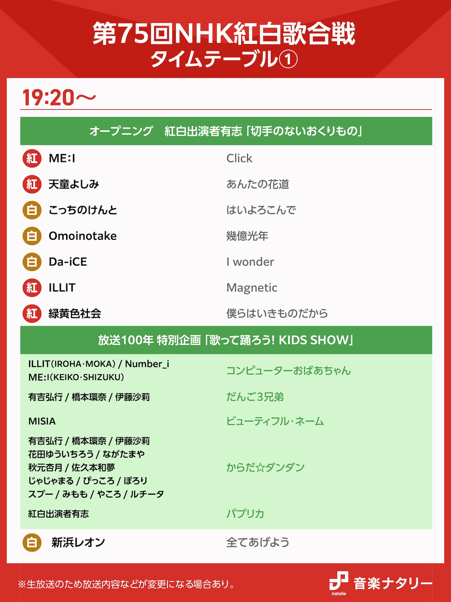 「第75回NHK紅白歌合戦」19:20からのタイムテーブル。