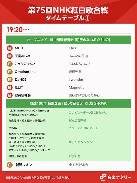 「第75回NHK紅白歌合戦」19:20からのタイムテーブル。