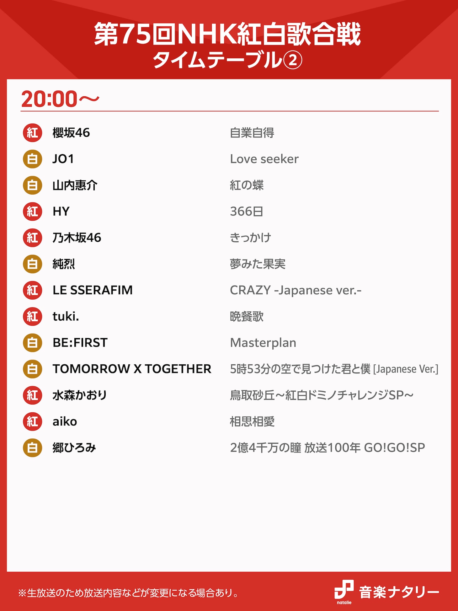 「第75回NHK紅白歌合戦」20:00台のタイムテーブル。