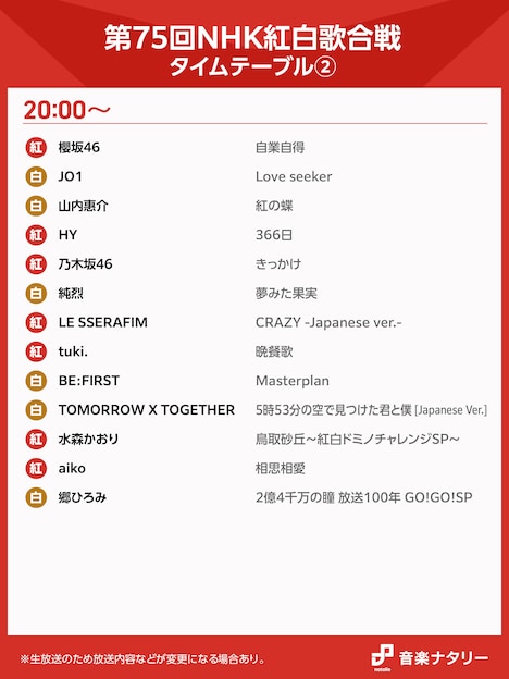 「第75回NHK紅白歌合戦」20:00台のタイムテーブル。