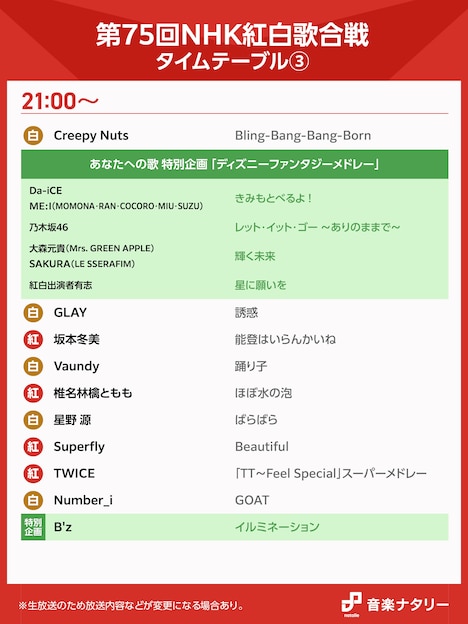 「第75回NHK紅白歌合戦」21:00台のタイムテーブル。