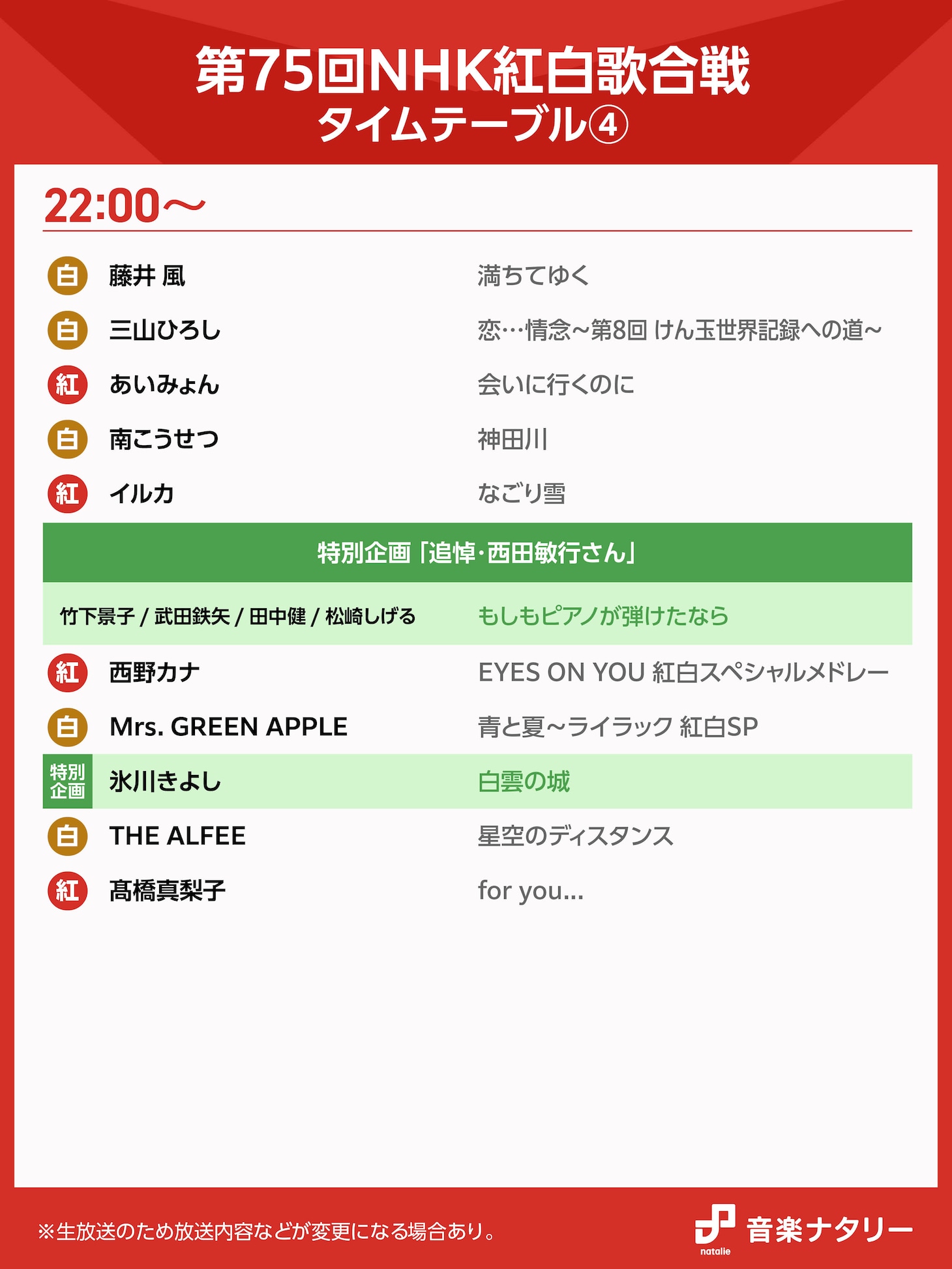「第75回NHK紅白歌合戦」22:00台のタイムテーブル。