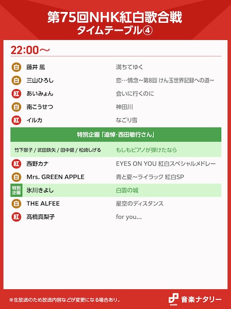 「第75回NHK紅白歌合戦」22:00台のタイムテーブル。