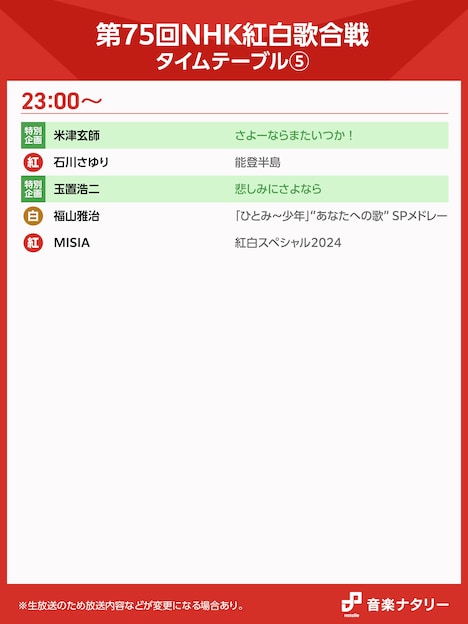 「第75回NHK紅白歌合戦」23:00台のタイムテーブル。