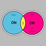 tofubeats「ON&ON feat. Neibiss」配信ジャケット