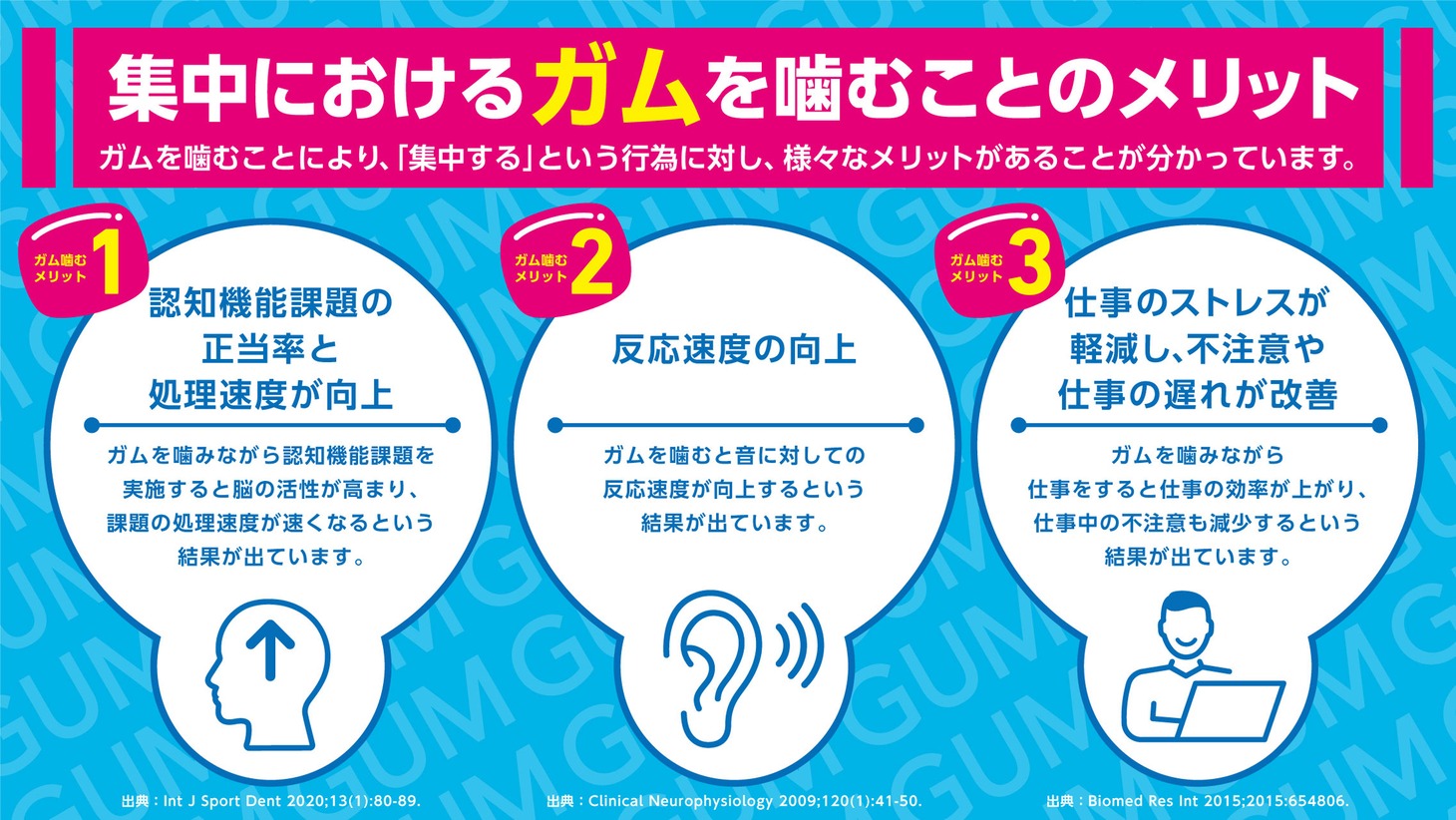 「集中におけるガムを噛むことのメリット」ビジュアル