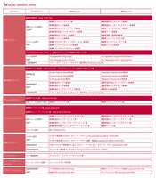 「MUSIC AWARDS JAPAN」全62部門