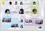 映画「ボールド アズ、君。」相関図