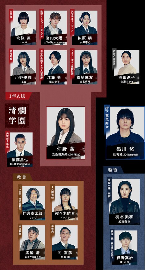 「MADDER（マダー）その事件、ワタシが犯人です」相関図 (c)カンテレ