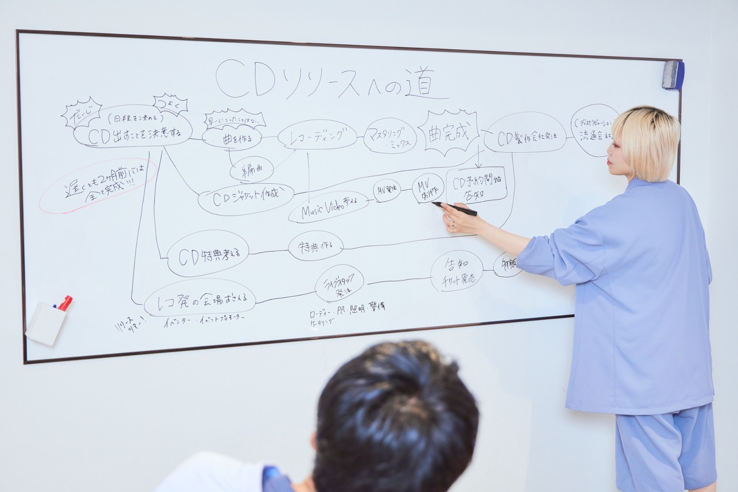 モリタさんのアドバイスを受けながら「CDリリースへの道」を完成させていくありぼぼさん。