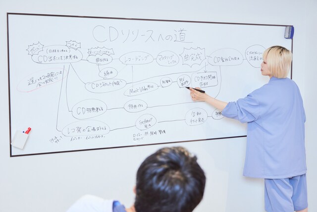 モリタさんのアドバイスを受けながら「CDリリースへの道」を完成させていくありぼぼさん。