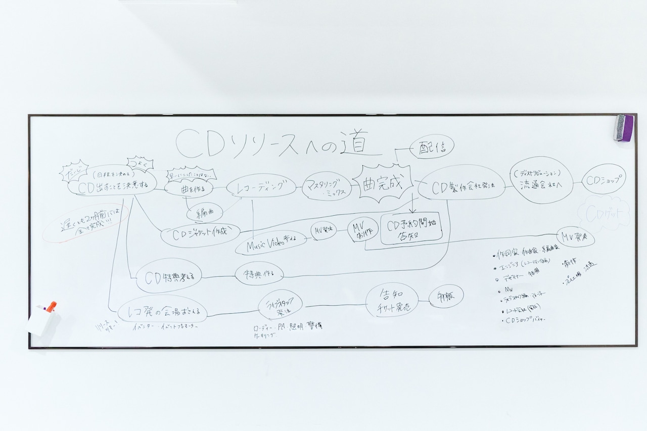 完成したロードマップはこちら。