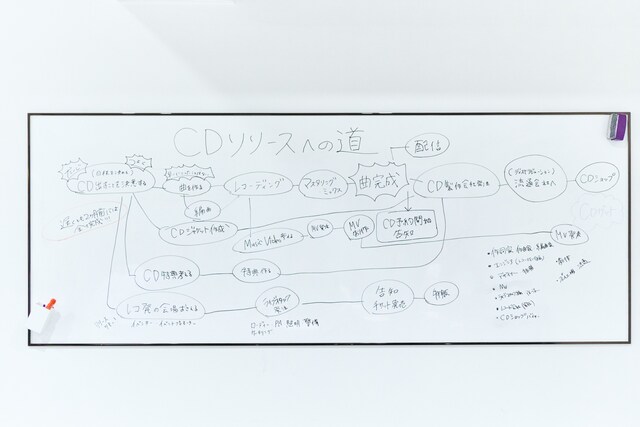 完成したロードマップはこちら。