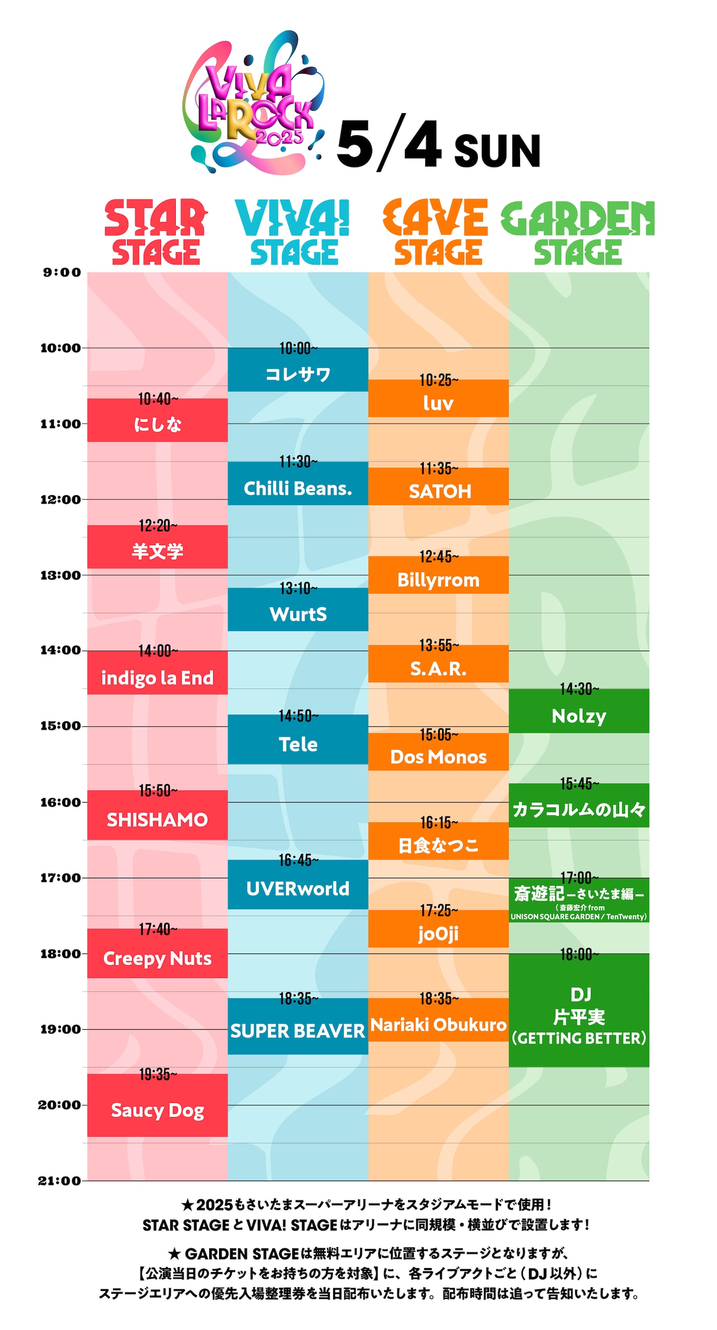 「VIVA LA ROCK 2025」5月4日のタイムテーブル。