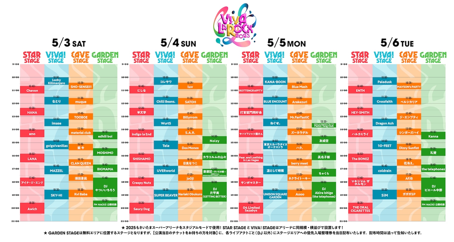 「VIVA LA ROCK 2025」各日のタイムテーブル。