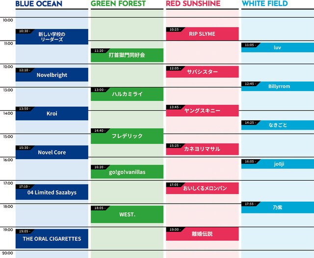 「TOKYO METROPOLITAN ROCK FESTIVAL 2025」5月10日公演タイムテーブル