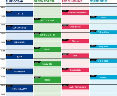 「TOKYO METROPOLITAN ROCK FESTIVAL 2025」5月11日公演タイムテーブル