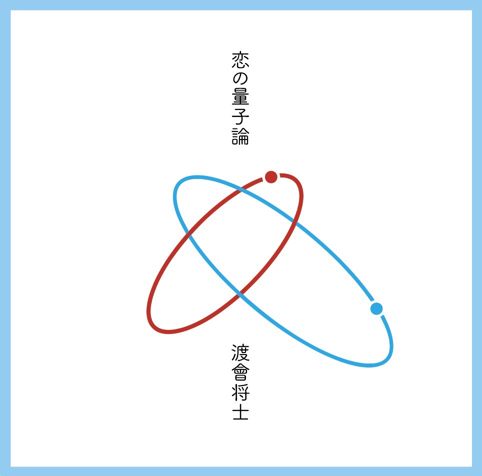 渡會将士「恋の量子論」ジャケット