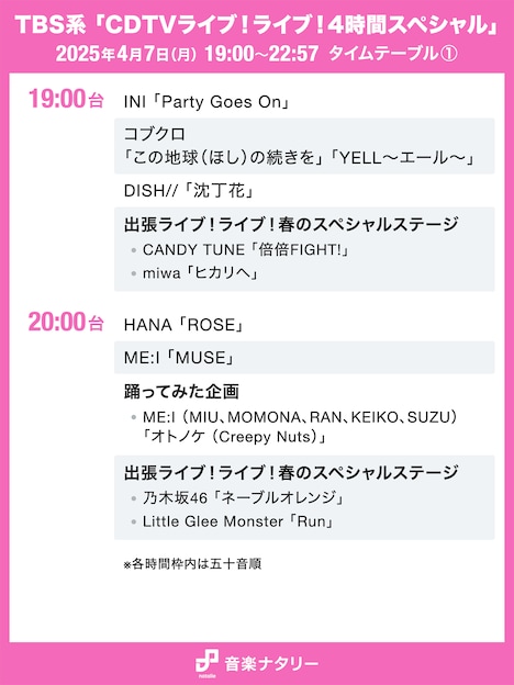 TBS系「CDTVライブ！ライブ！4時間スペシャル」の19:00台、20:00台のタイムテーブル。