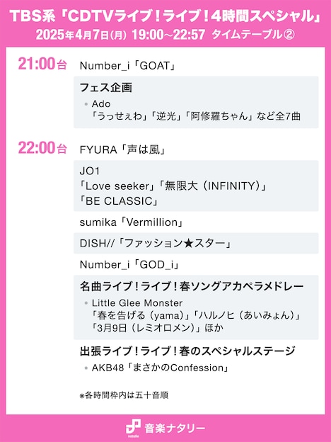 TBS系「CDTVライブ！ライブ！4時間スペシャル」の21:00台、22:00台のタイムテーブル。