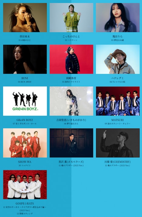 「Rats Mania」参加アーティスト