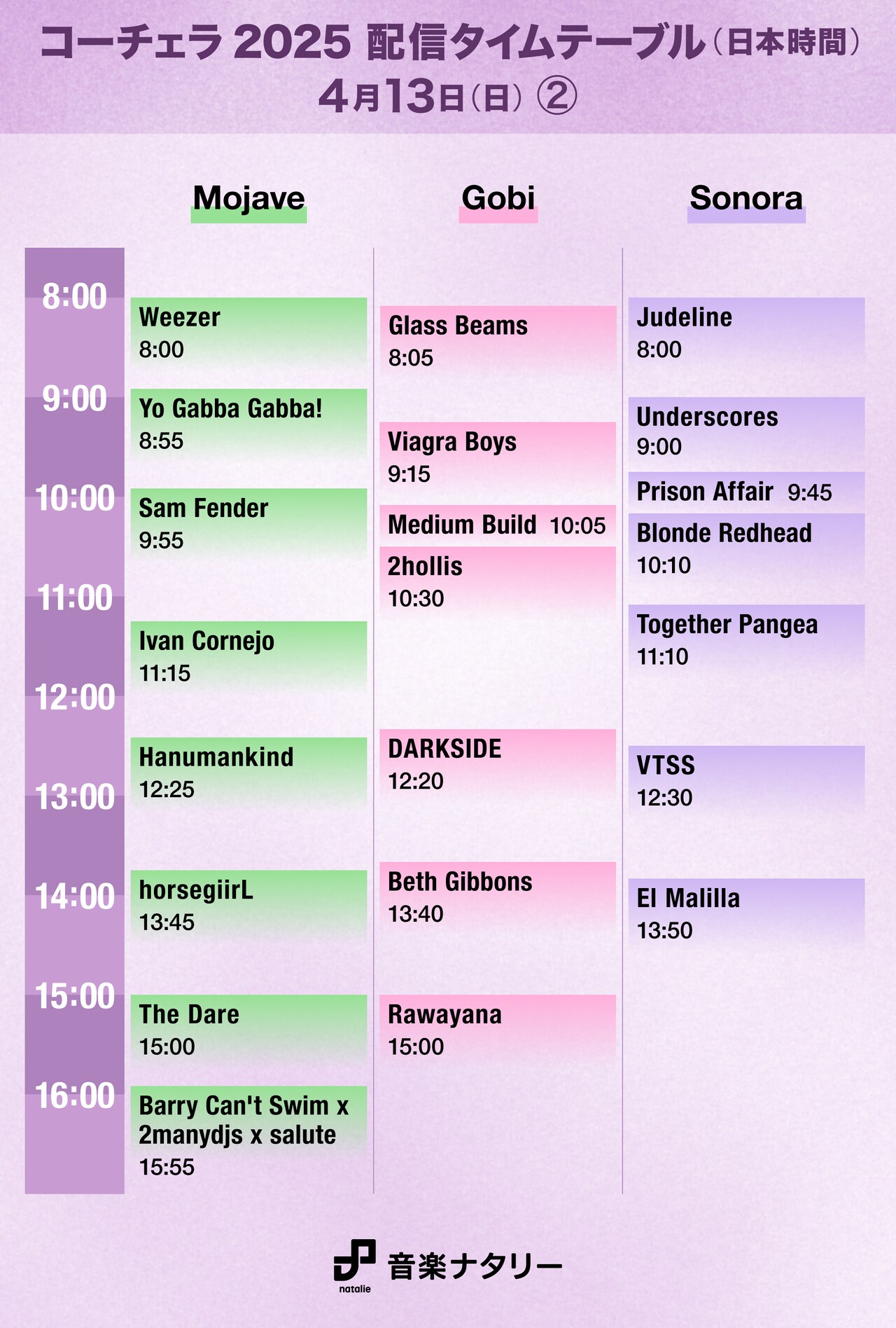 Coachella Valley Music and Arts Festival」日本時間4月13日