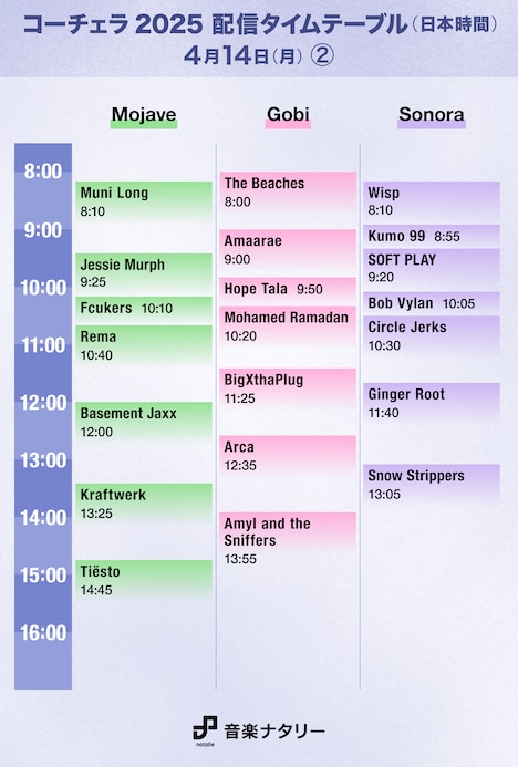 「Coachella Valley Music and Arts Festival」日本時間4月14日(月)「Mojave」「Gobi」「Sonora」配信タイムテーブル