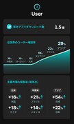 今年1月に公開された「2024 Weverse Fandom Trend」より。