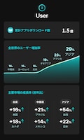 今年1月に公開された「2024 Weverse Fandom Trend」より。
