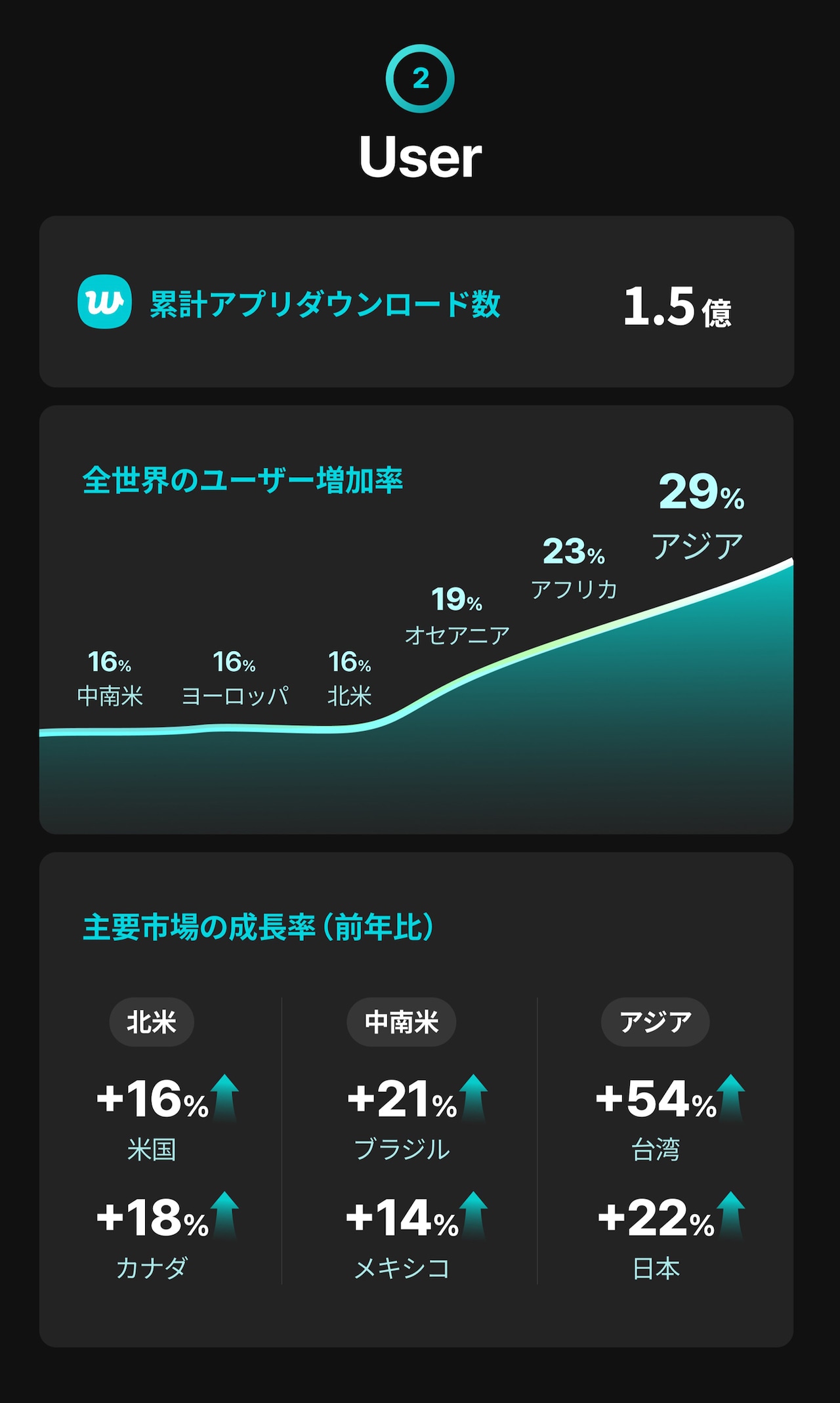今年1月に公開された「2024 Weverse Fandom Trend」より。