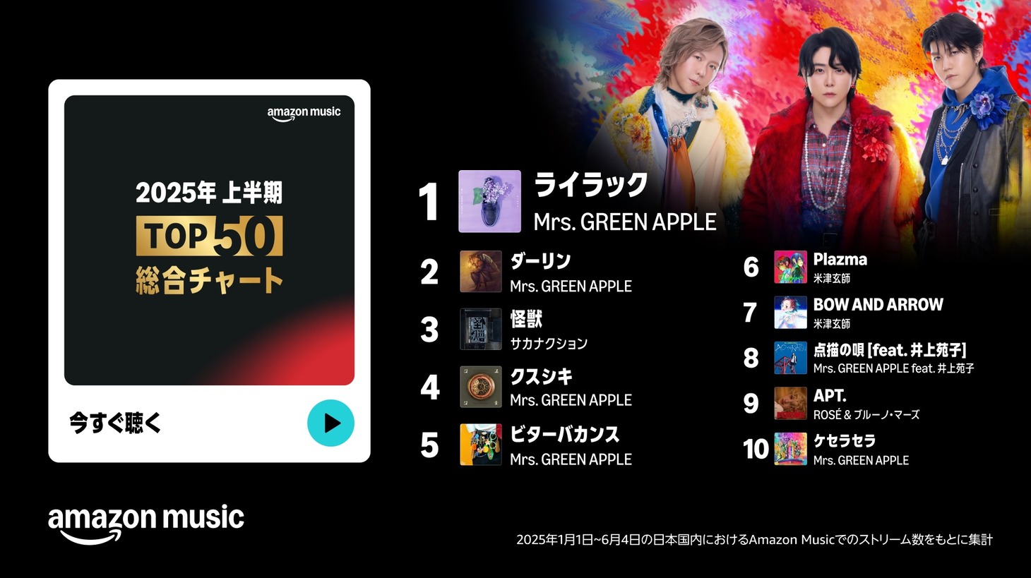 「2025年上半期 Top 50 総合チャート」