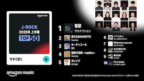 「2025年上半期 Top 50 J-ROCK」