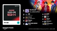 「2025年上半期 Top 50 ANIME」