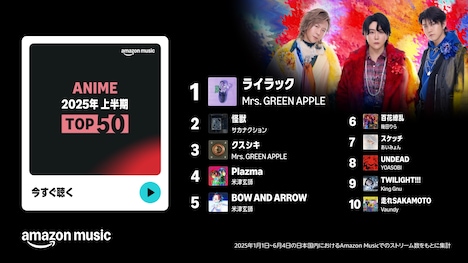「2025年上半期 Top 50 ANIME」