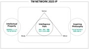 「TM NETWORK 2025 IP」図解