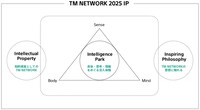 「TM NETWORK 2025 IP」図解