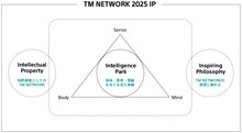 「TM NETWORK 2025 IP」図解