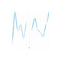 蓮沼執太フィル「Vanish, Memoria（open-air recording mix）」ジャケット