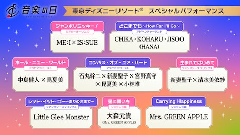 「ディズニー企画」参加アーティスト＆歌唱曲＆ロケーションまとめ ©TBS